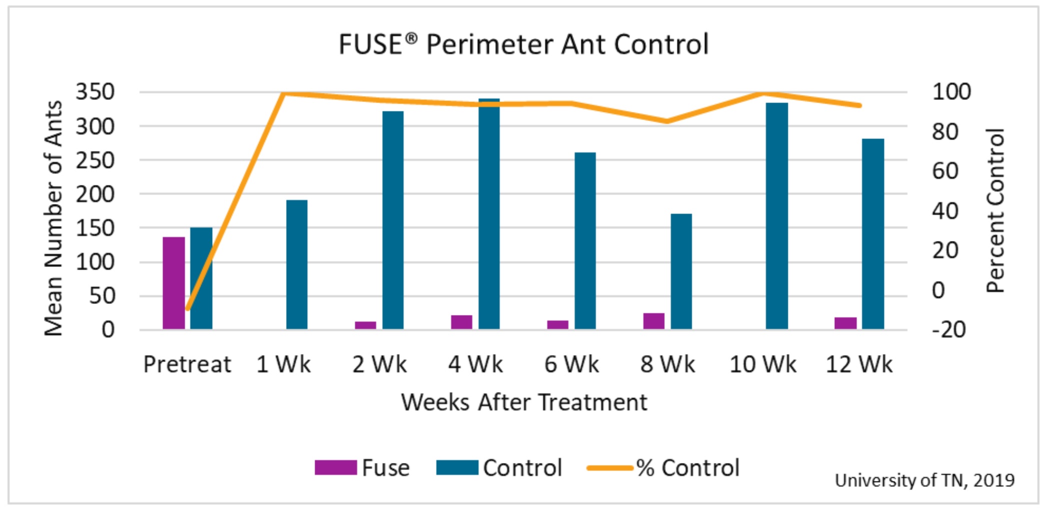 fuse insecticide